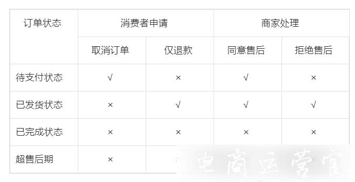 抖音小店虛擬商品如何處理售后退換貨?